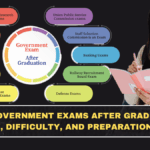 Best Government Exams After Graduation in 2026: Eligibility, Difficulty, and Smart Preparation Strategy