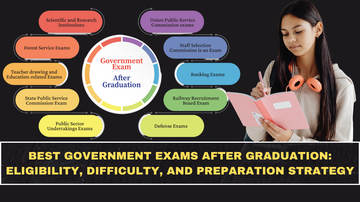 Best Government Exams After Graduation in 2026: Eligibility, Difficulty, and Smart Preparation Strategy