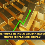 Gold Price Today in India: 22K/24K Rates + Why It Moved (Explained Simply)
