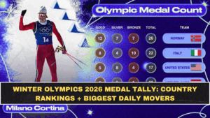 Winter Olympics 2026 Medal Tally: Country Rankings + Biggest Daily Movers