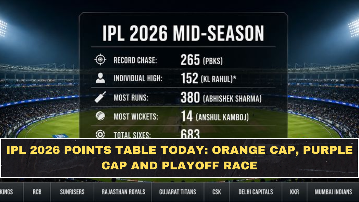 IPL 2026 Points Table Today: Orange Cap, Purple Cap and Playoff Race